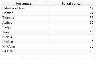 Totaal puntent ytd februari 2019.JPG