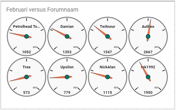 Kilometers Februari 2019.JPG