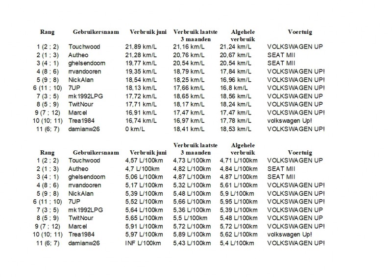 Maandoverzicht Phuel Juni 2019.jpg (424.57 KiB) 64782 keer bekeken Maandoverzicht Phuel Juni 2019.jpg