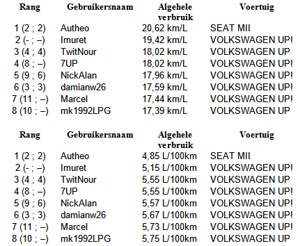 Jaaroverzicht Phuel 2020.jpg