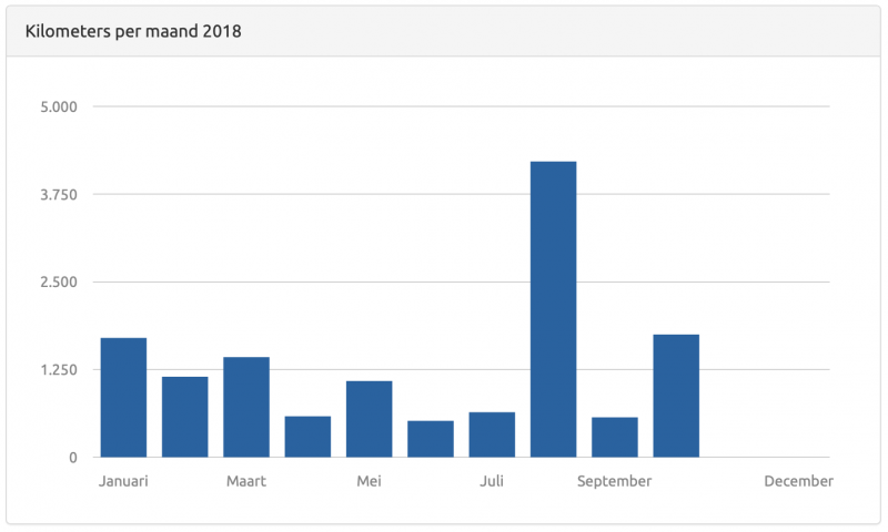 Schermafbeelding 2018-11-04 om 17.49.10.png